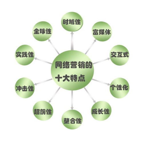 奢侈品回收行業(yè)如何通過網(wǎng)絡(luò)營銷實(shí)現(xiàn)千萬盈利