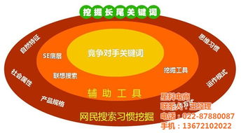 企業(yè)網(wǎng)絡(luò)推廣利器 星科電商專業(yè)網(wǎng)絡(luò)優(yōu)化團(tuán)隊(duì)