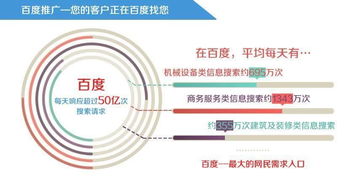 中山企業(yè)網(wǎng)絡(luò)營銷推廣全攻略 融合技術(shù)與策略，高效觸達(dá)目標(biāo)客戶