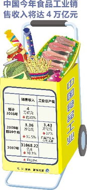 中國(guó)食品工業(yè)邁向新臺(tái)階 預(yù)計(jì)今年銷售收入將突破4萬億元大關(guān)